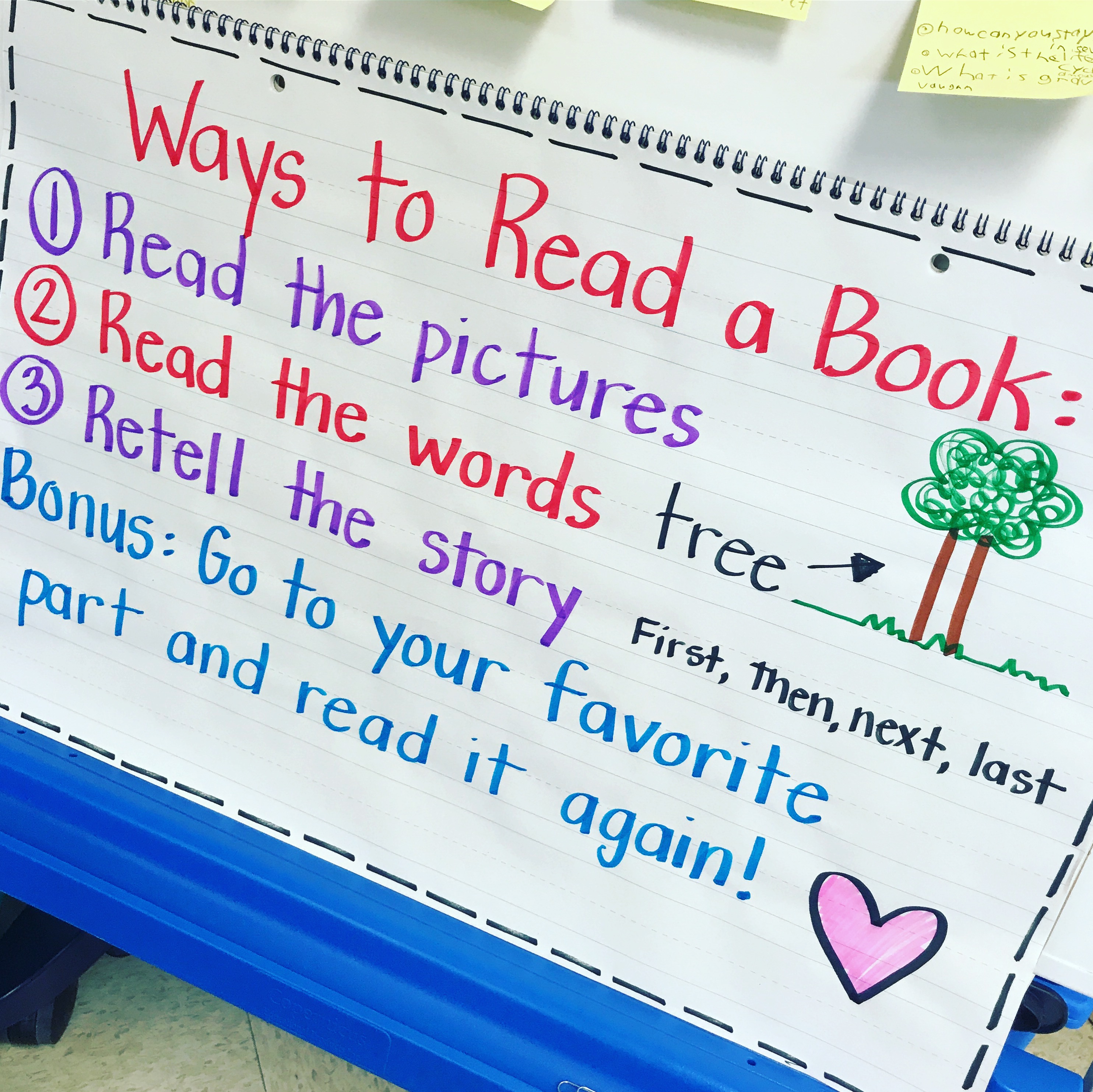 Anchor Charts For First Grade Reading Workshop