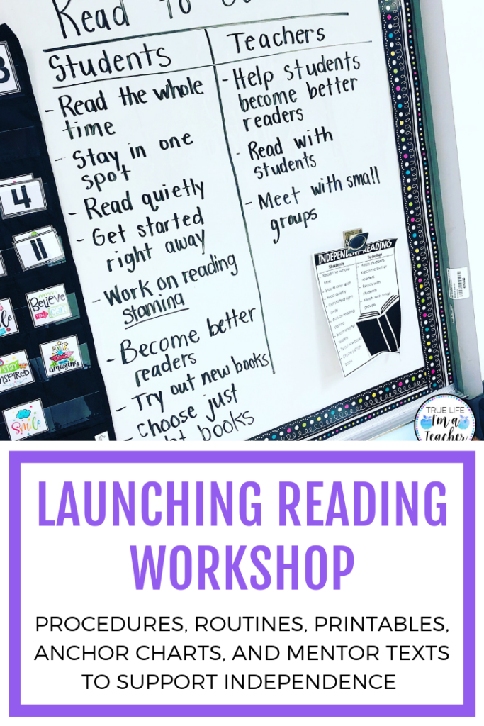 Procedures, routines, printables, anchor chart examples, and mentor texts to support reading independence while launching reading workshop.
