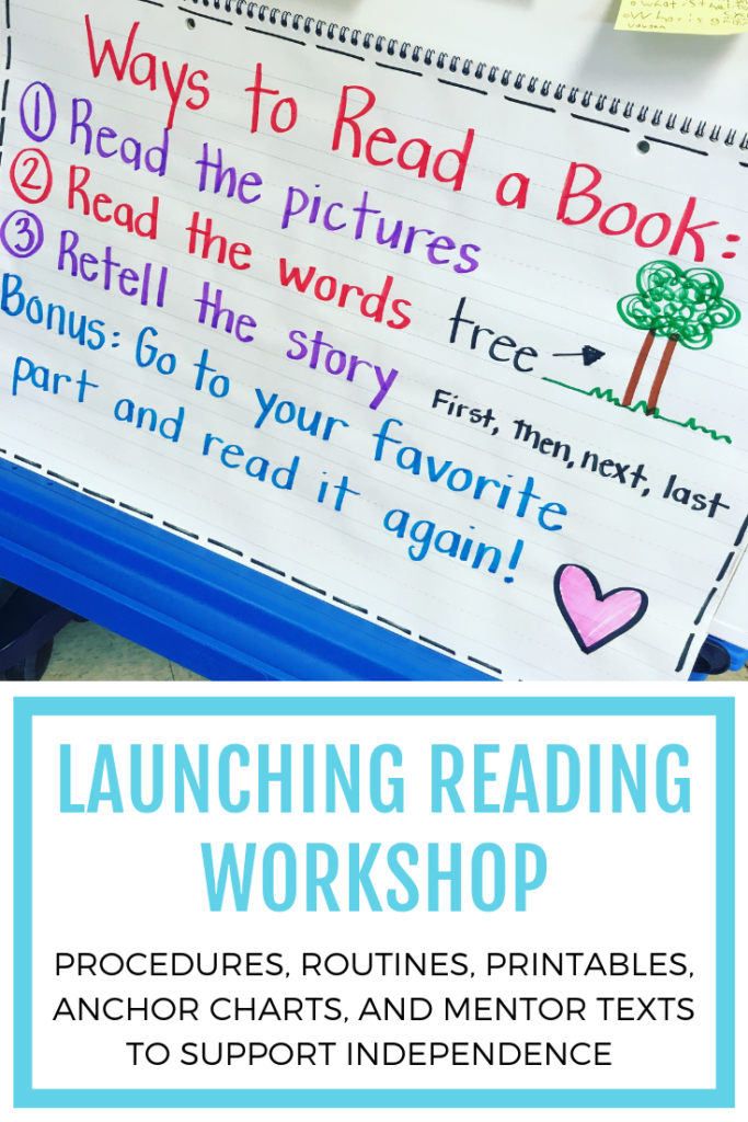Reading Workshop Anchor Charts