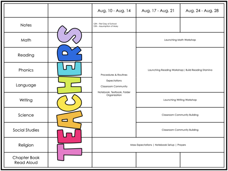 How to Use a Pacing Guide True Life I'm a Teacher