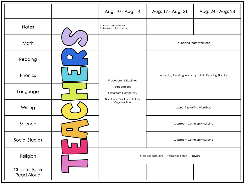 A pacing guide provides an at-a-glance view to help make day by day lesson planning easier. Learn how to make and use a pacing guide.